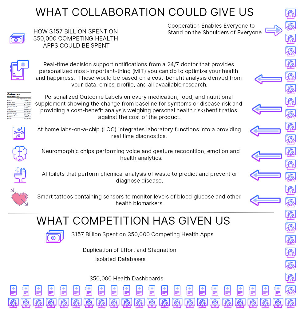 closed source competition vs open source collaboration
