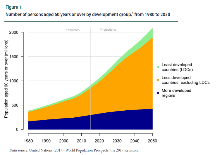 aging-population