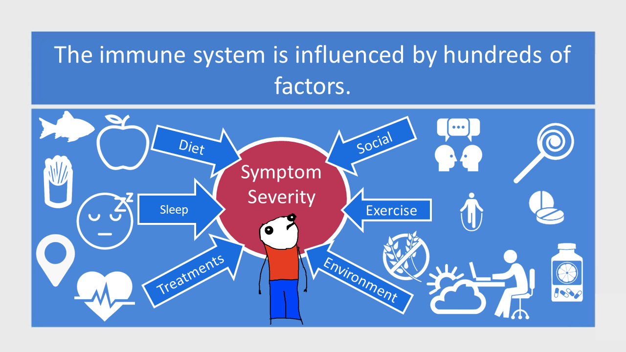 inflammation factors