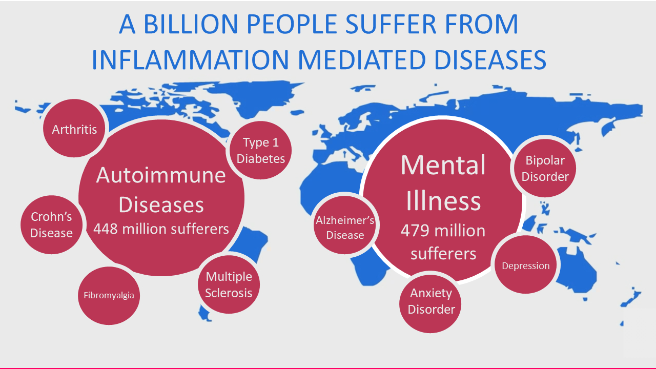 inflammation worldwide