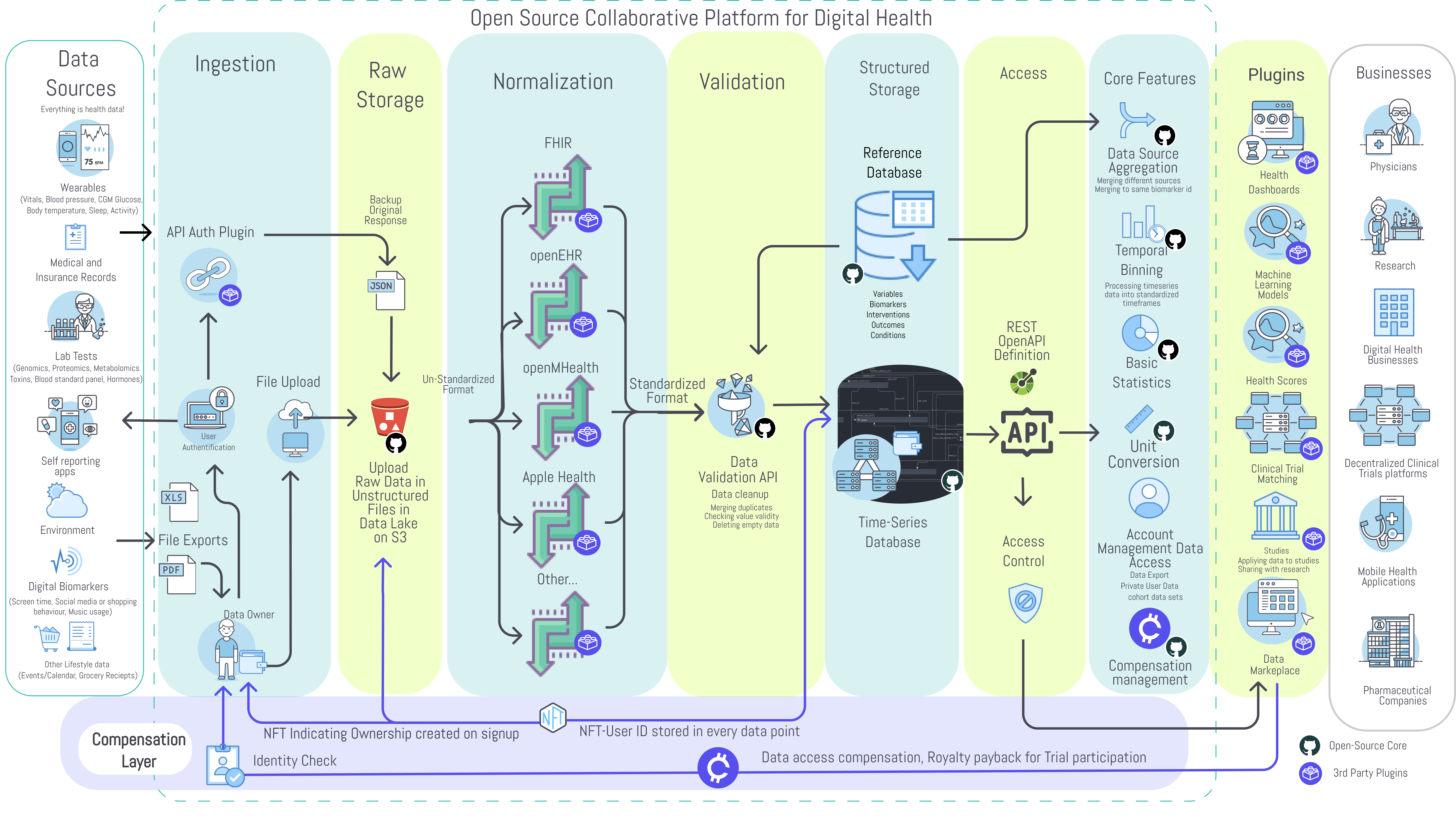 framework diagram