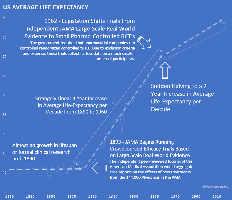 fda-life-expectancy-growth-jama-chart-graph.png
