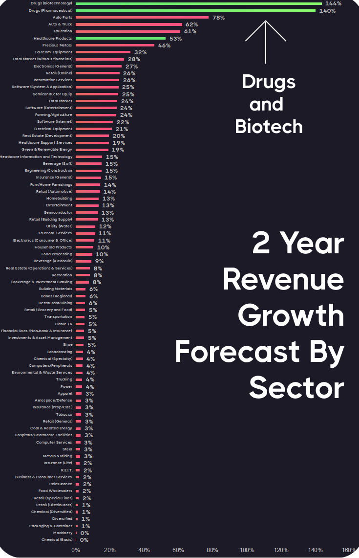 sector-growth-chart.png