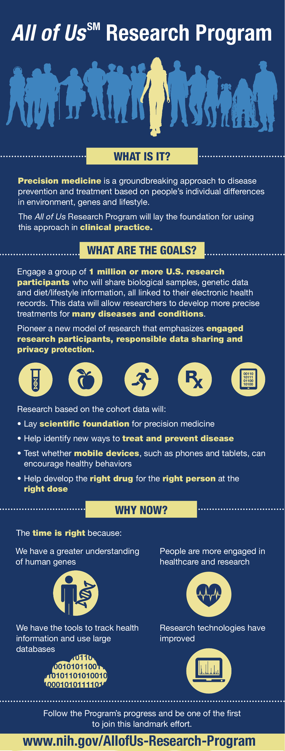 All of Us Research Program Overview Infographic.png