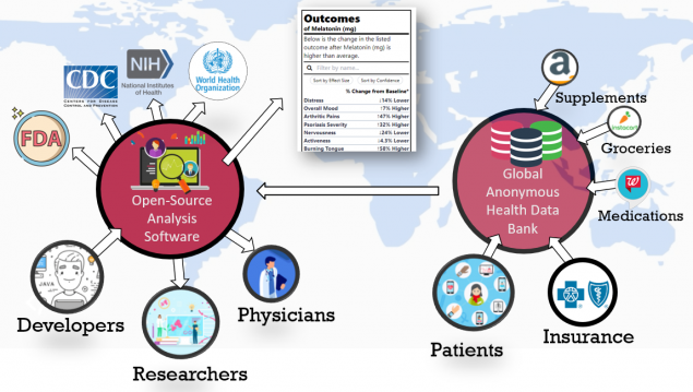 International Open Source Analytics and Collaborative Bio-Databank.png