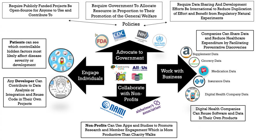 Crowdsourcing Cures Strategy Overview.png